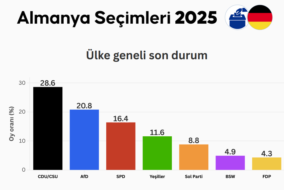 secim afd