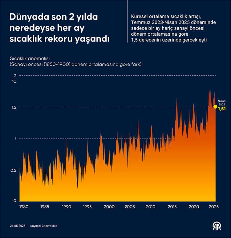 sicaklik2